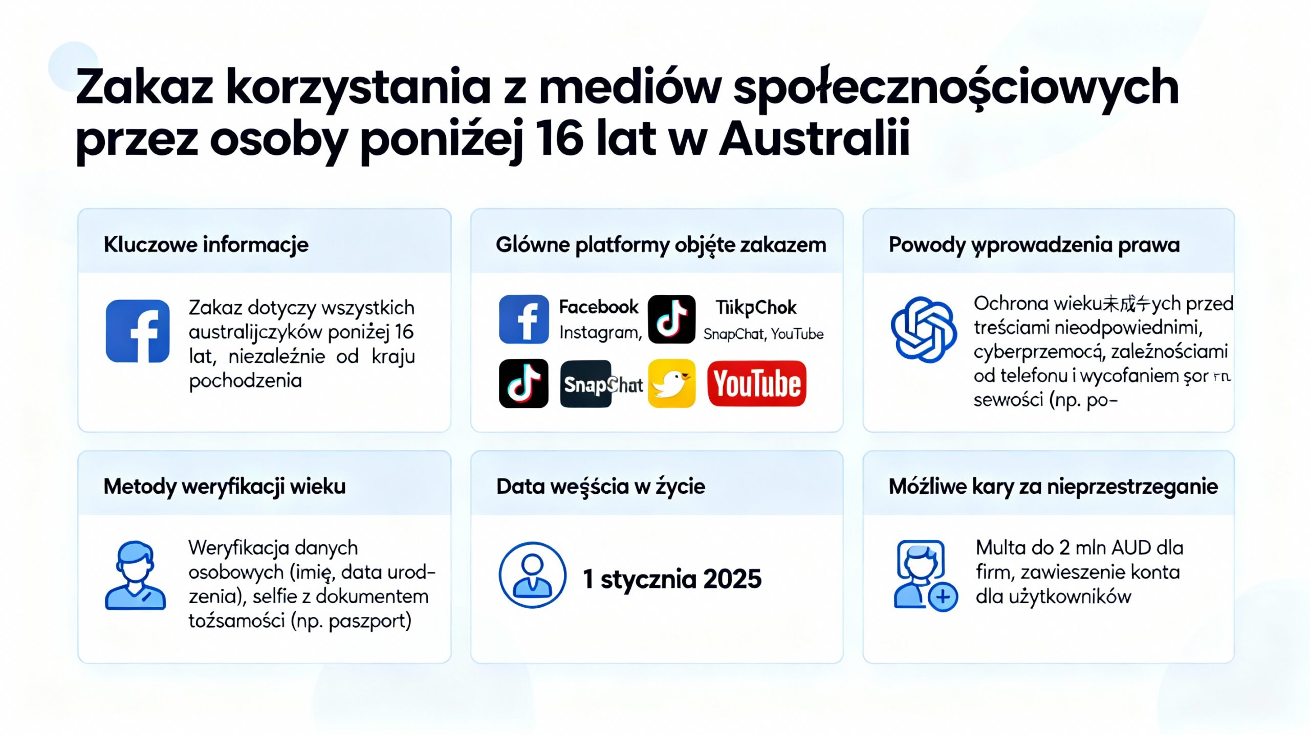 zakaz dostępu do mediów społęcznościowych